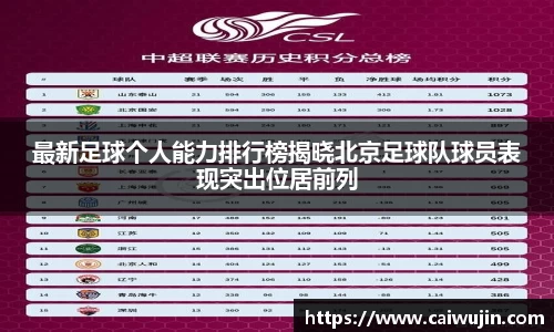最新足球个人能力排行榜揭晓北京足球队球员表现突出位居前列