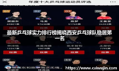 最新乒乓球实力排行榜揭晓西安乒乓球队稳居第一名