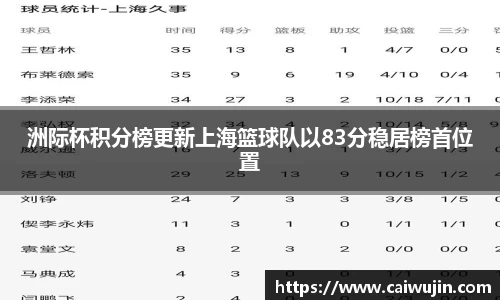 洲际杯积分榜更新上海篮球队以83分稳居榜首位置