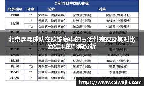 北京乒乓球队在欧锦赛中的灵活性表现及其对比赛结果的影响分析