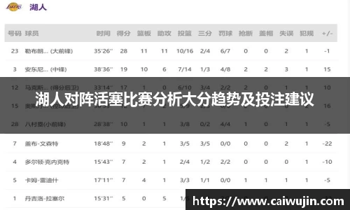 湖人对阵活塞比赛分析大分趋势及投注建议